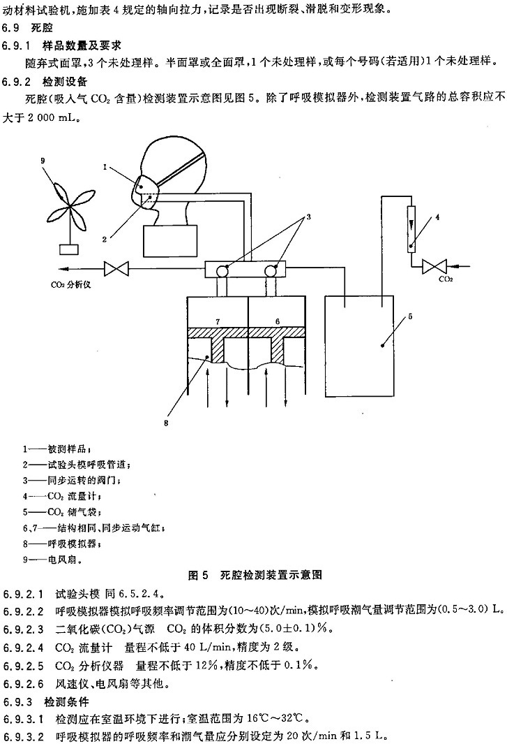 GB2626-2006呼吸防护用品_页面_17.jpg