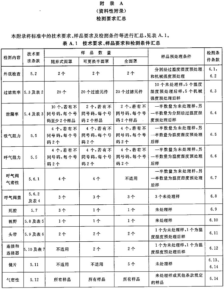 GB2626-2006呼吸防护用品_页面_21.jpg