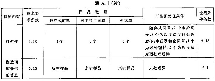 GB2626-2006呼吸防护用品_页面_22.jpg